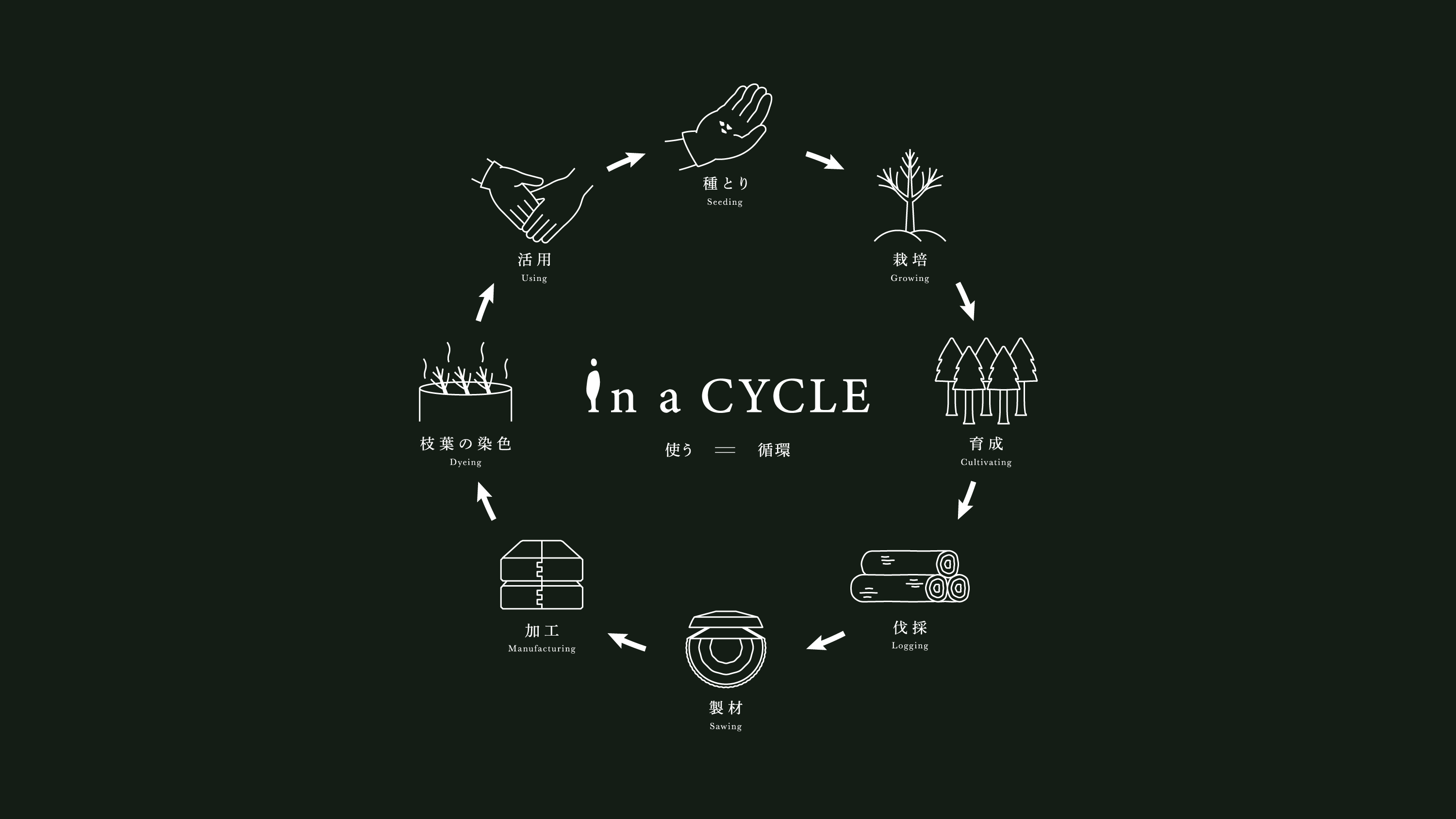 inacycle_fix